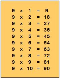 Tabla inmultirii cu 9