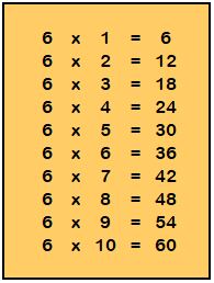 Tabla inmultirii cu 6