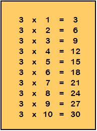Tabla inmultirii cu 3