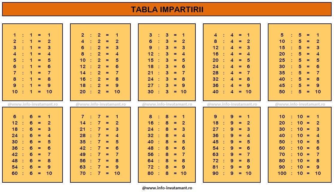 Impartirea numerelor naturale