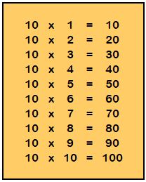 Tabla inmultirii cu 10